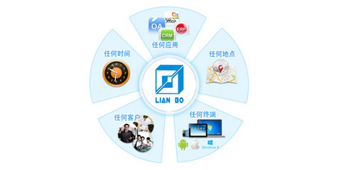 專(zhuān)業(yè)江門(mén)地區(qū)企業(yè)網(wǎng)絡(luò)信息化咨詢(xún)服務(wù) 賦能企業(yè)數(shù)字化轉(zhuǎn)型