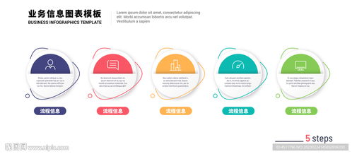 5步打造高效信息咨詢(xún)服務(wù)的信息圖表設(shè)計(jì)流程