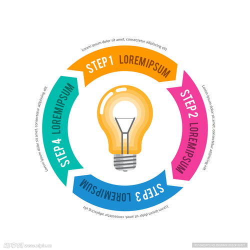 信息咨詢(xún)服務(wù)時(shí)間線(xiàn) 圓形信息圖表設(shè)計(jì)圖解析與應(yīng)用