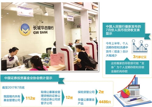 基金產(chǎn)品選購與信息咨詢服務(wù)全攻略 從入門到?jīng)Q策