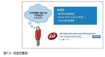 信息咨詢服務(wù) SEO藝術(shù)在信息型查詢中的關(guān)鍵應(yīng)用